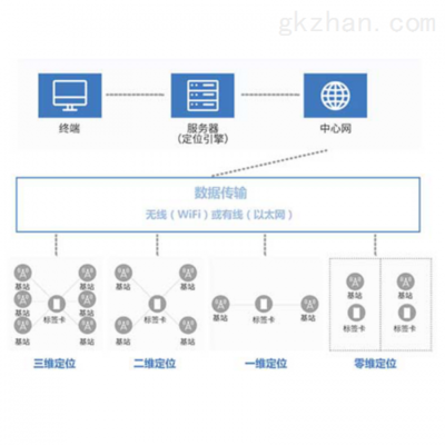 化工厂人员定位系统与无线传输技术 精准破解行业痛点